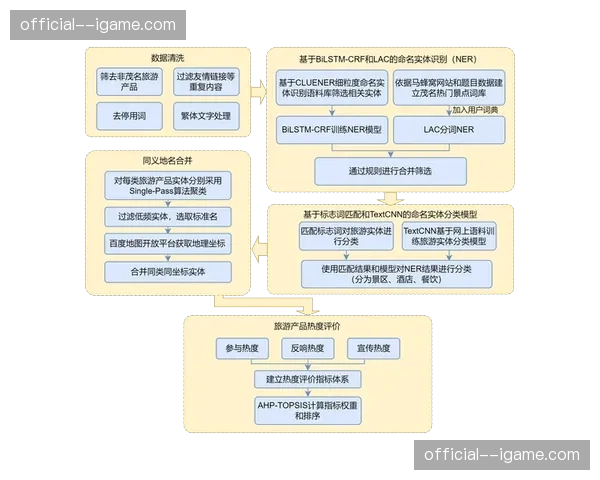 当前阶段专业制播与UGC内容深度融合 丰富了赛事叙事的视角维度
